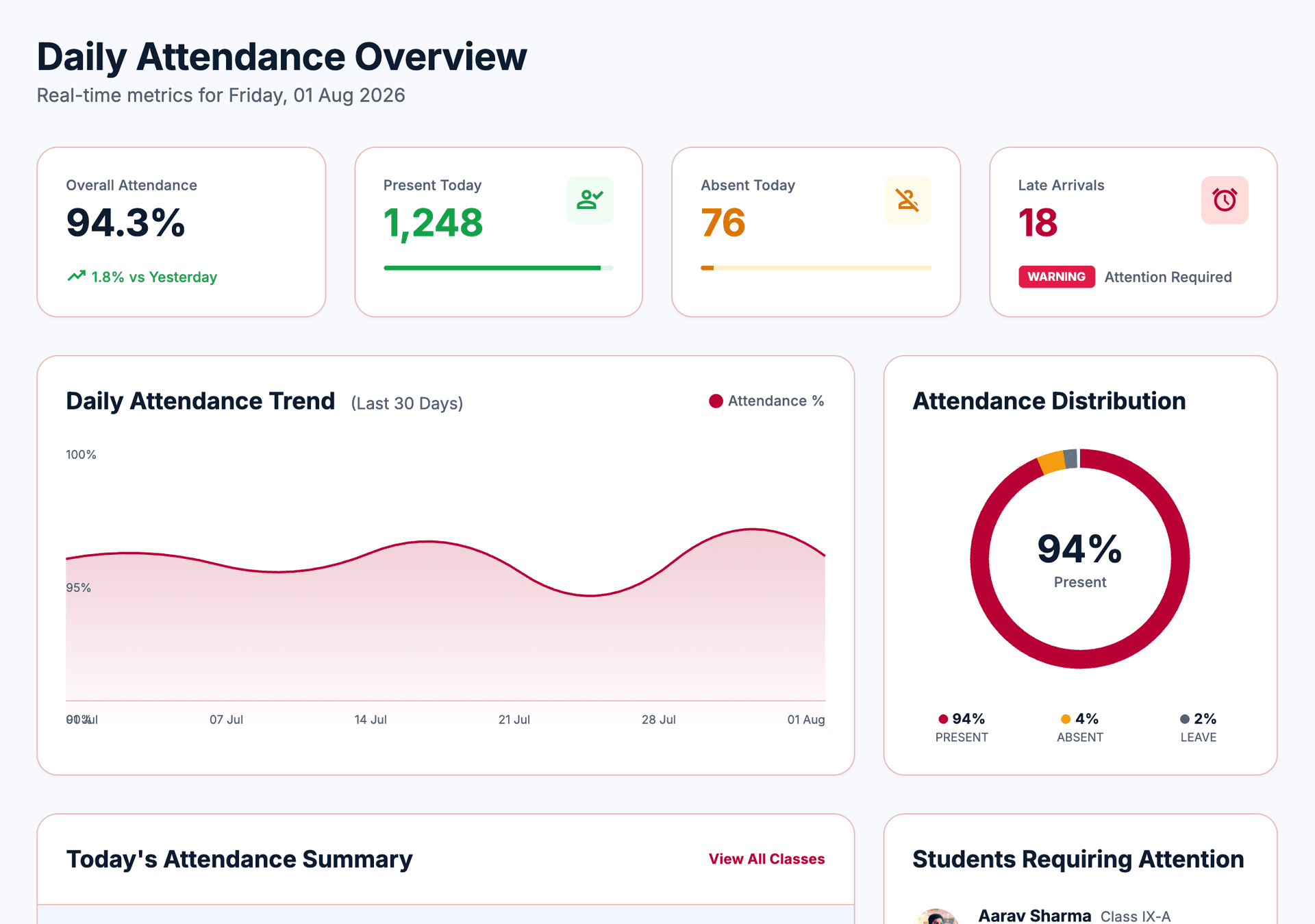 Campus 24x7 attendance tracking dashboard