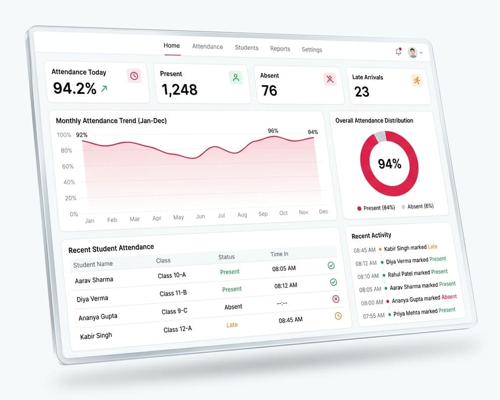 Campus 24x7 attendance dashboard showing daily attendance percentage, monthly trend, and recent student attendance records