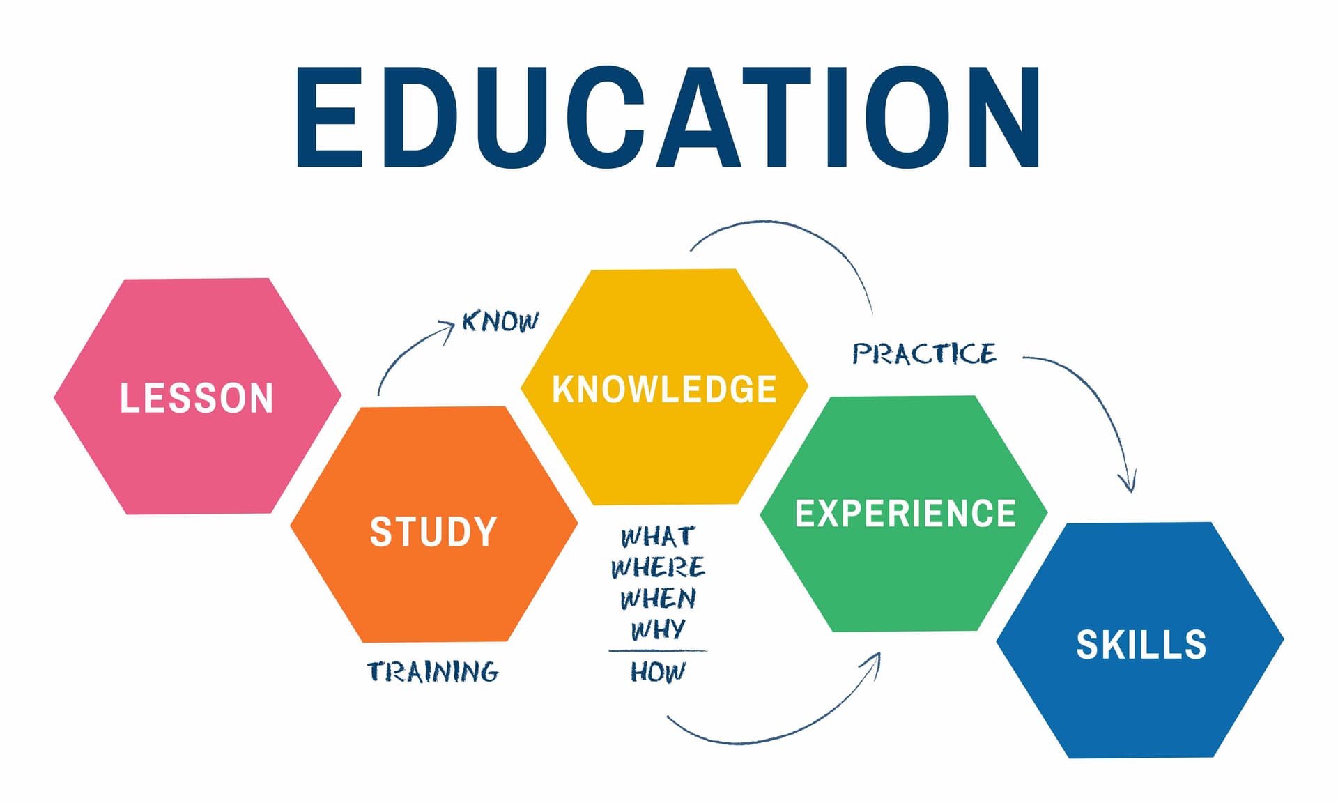 How School ERP Software Works