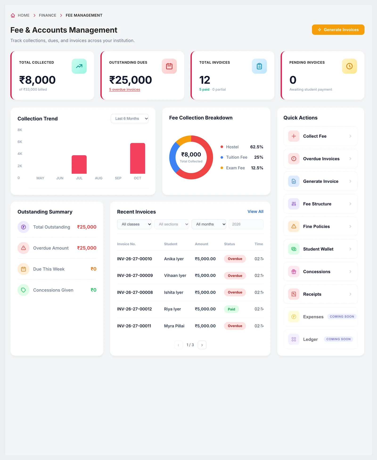 Fee overview with collection trend, collection breakdown by fee head, quick actions, outstanding summary and recent invoices