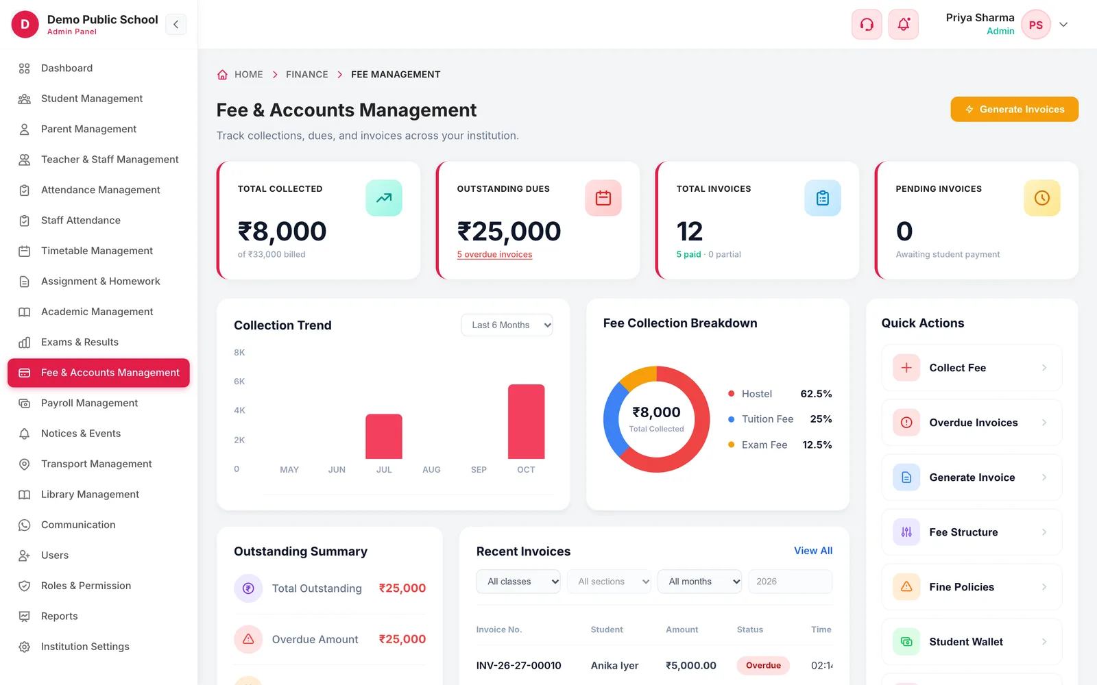 Fee & Accounts Management overview with total collected, outstanding dues, invoices and collection trend