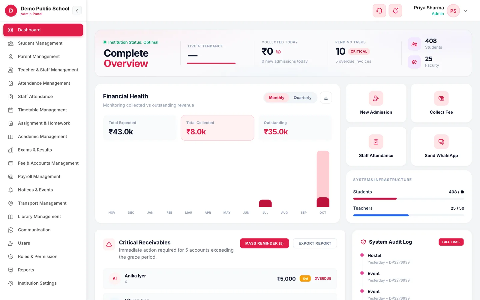 Campus 24x7 dashboard with live attendance, collected today, pending tasks, students and faculty, financial health and quick actions