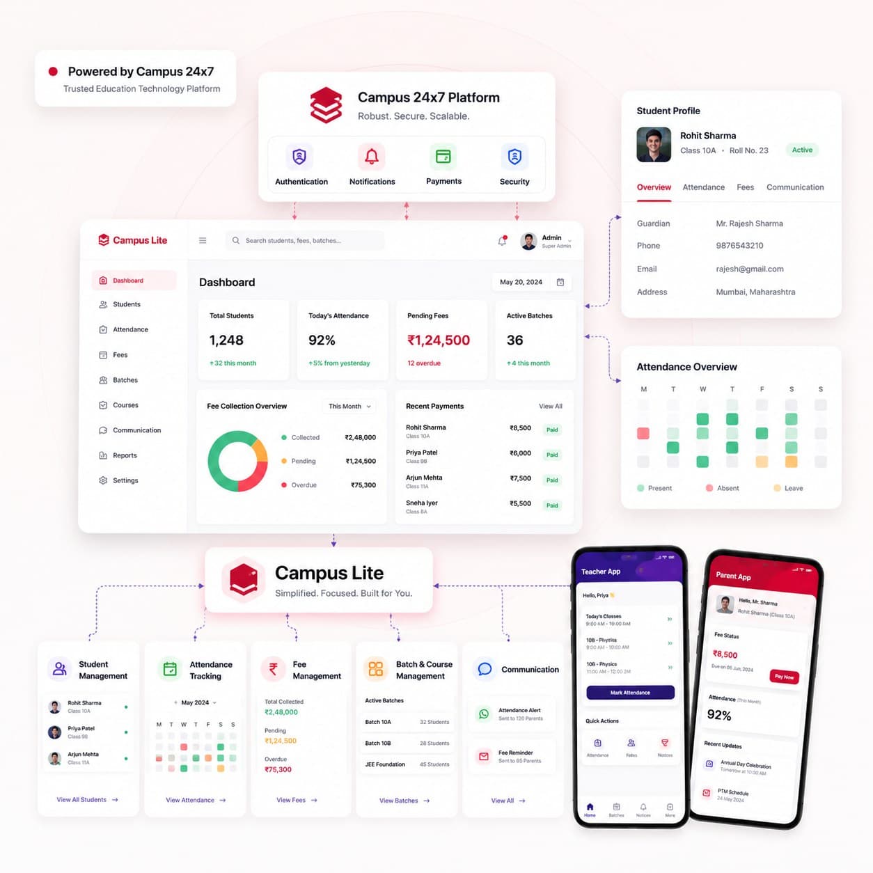 Campus 24x7 Lite dashboard showing student overview, attendance, fees, and batch management